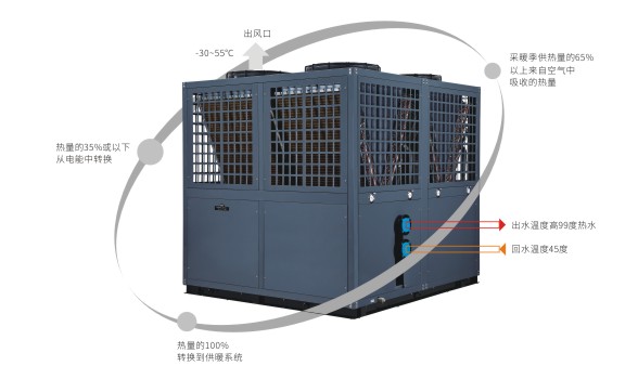 派沃空氣能熱泵
