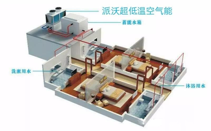 家用空氣能熱泵