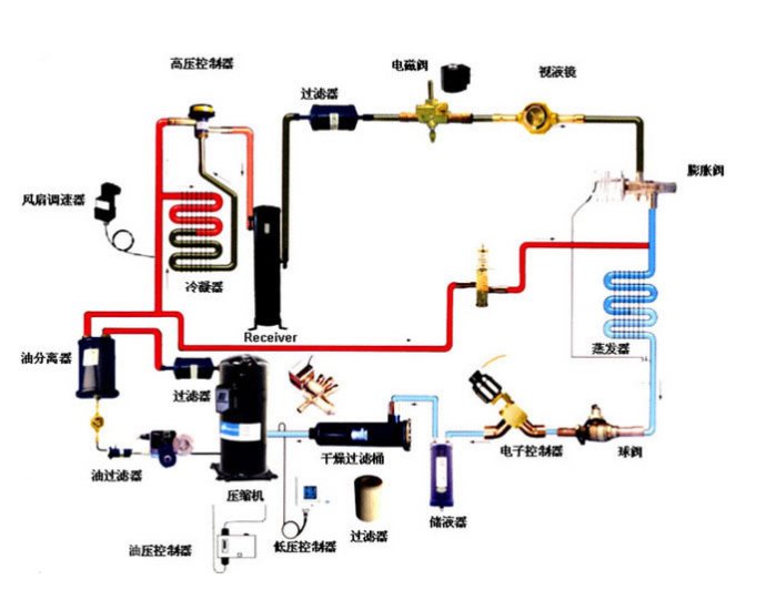 空調(diào)工作原理圖 空調(diào)工作原理圖
