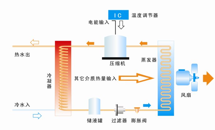 空氣能熱泵工作原理 空氣能熱泵工作原理