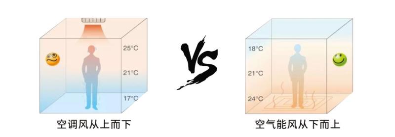 空氣能穩(wěn)定性vs空調(diào) 空氣能穩(wěn)定性vs空調(diào)