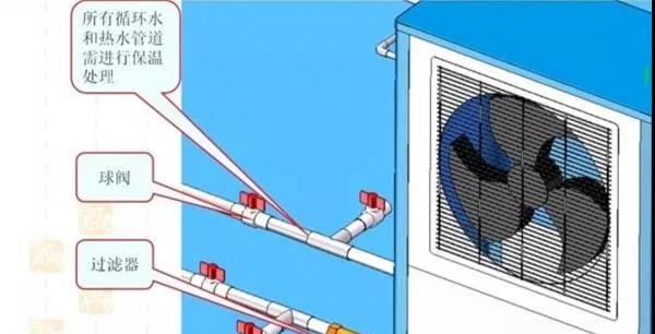 1.jpg 空氣源熱泵安裝圖