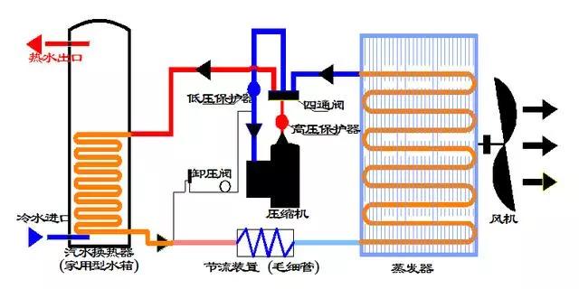 家用空氣源熱泵系統(tǒng)示意圖