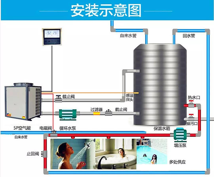 空氣源熱泵安裝