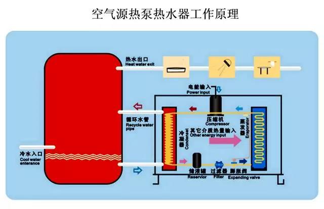 空氣源熱泵原理圖