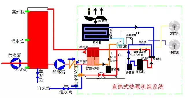 直熱式空氣源熱泵系統(tǒng)