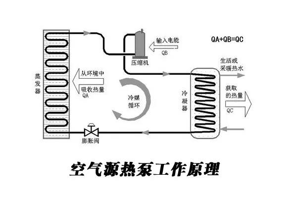 空氣源熱泵熱水器