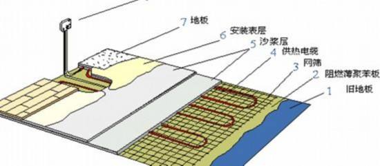 空氣能地暖