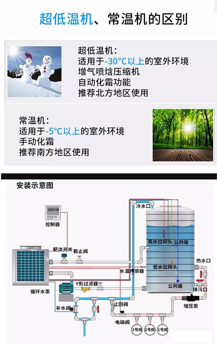 空氣能