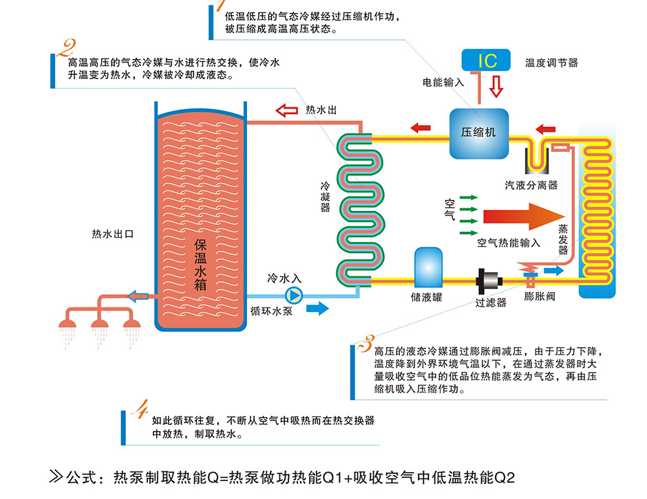 空氣源熱泵系統(tǒng)