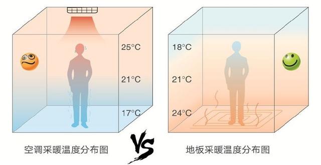 空氣能空調(diào) 空氣能空調(diào)