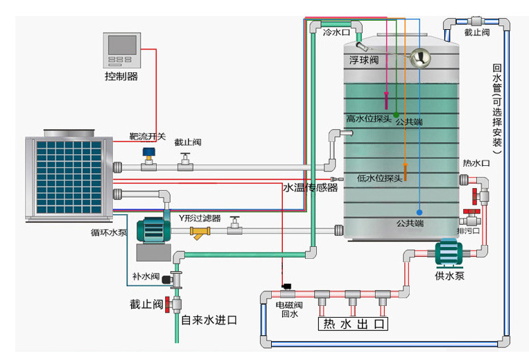 熱水器示意圖.png 空氣能熱水示意圖