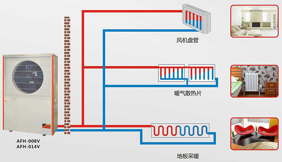 空氣能地暖的鋪設(shè)方法