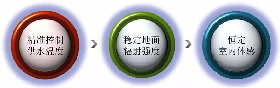空氣源熱泵二聯(lián)供采暖系統(tǒng)