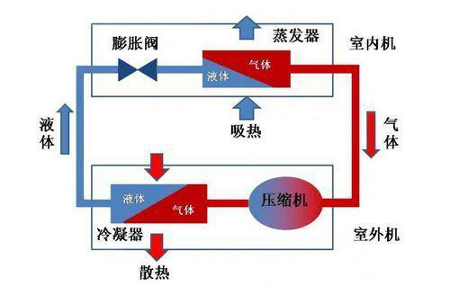 空氣源熱泵原理圖
