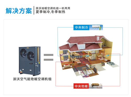 派沃地暖空調機組一機兩用夏季制冷，冬季制熱