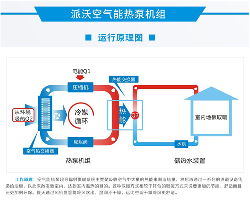 空氣能熱泵運行原理圖