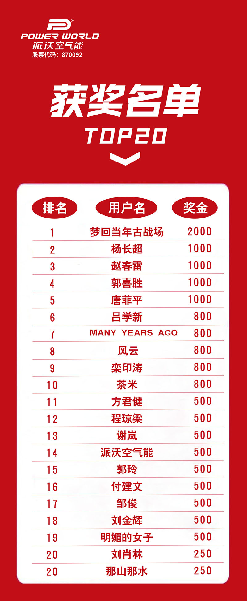 “派沃空氣能直播分享榜”獲獎(jiǎng)名單公示