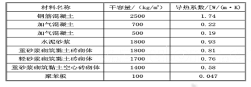 社區(qū)供暖采暖項(xiàng)目