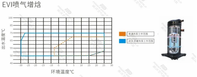 派沃酒店用空氣能EVI噴氣增焓