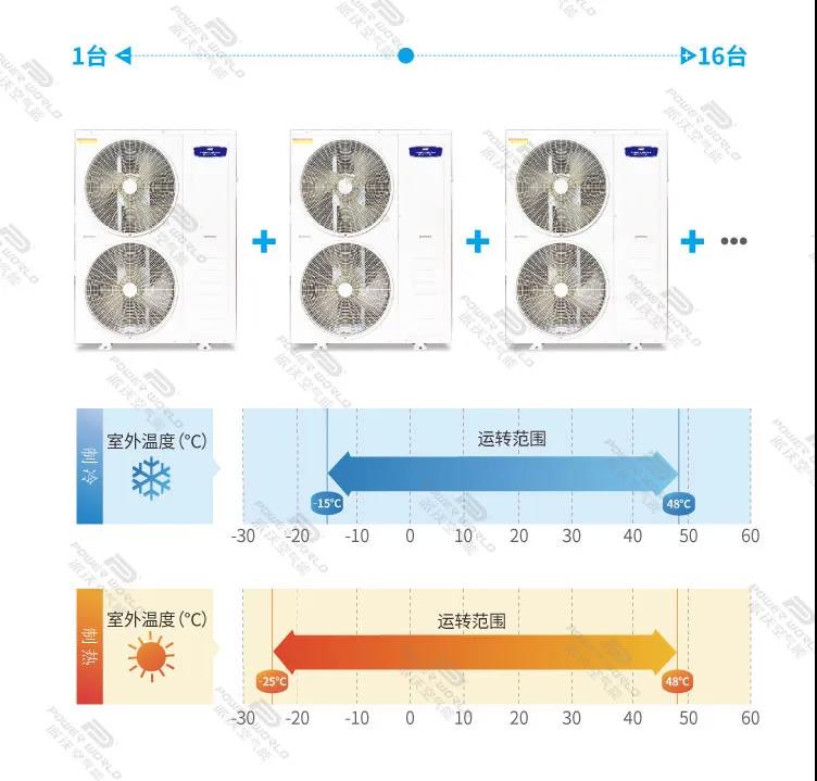 空氣源熱泵機組