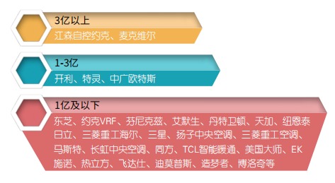 空氣源熱泵兩聯(lián)供機(jī)組行業(yè)應(yīng)用