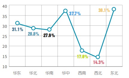 空氣源熱泵兩聯(lián)供機(jī)組行業(yè)應(yīng)用