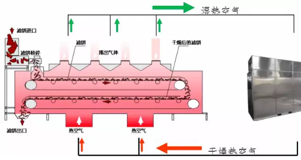 污泥干化機工作原理.png
