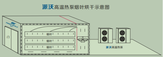 煙草烘干機工作原理 煙草烘干機工作原理