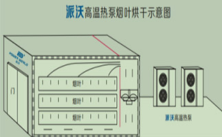 烘干房設(shè)計圖紙,烘干房制作方法,空氣能熱泵烘干房搭建方法
