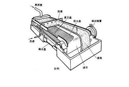 機(jī)械脫水.png