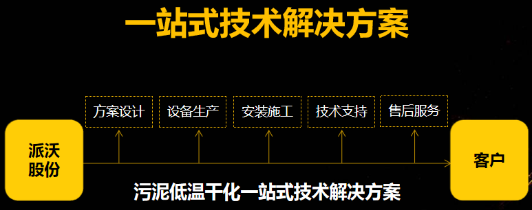 污泥一站式服務.png 污泥一站式服務.png