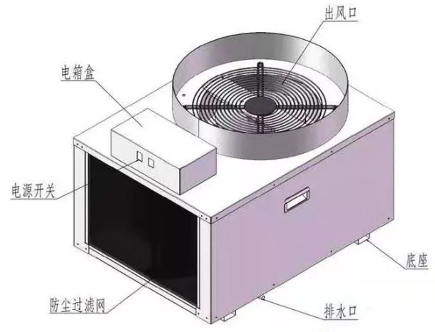 家用二相電花椒烘干機介紹