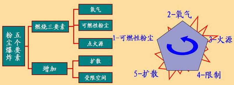 污泥粉塵爆炸預(yù)防.jpg 污泥粉塵爆炸預(yù)防.jpg