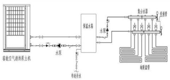 商用采暖工程布局圖