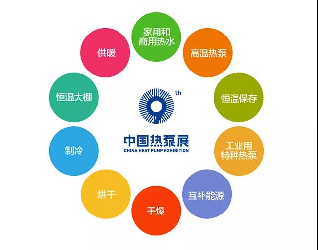 第十屆中國熱泵展即將開幕，派沃誠邀您相聚上海！
