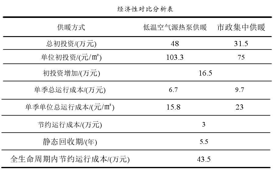 空氣能運(yùn)行成本費(fèi)用