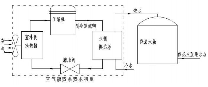 空氣源熱泵熱水系統(tǒng)的工作原理圖